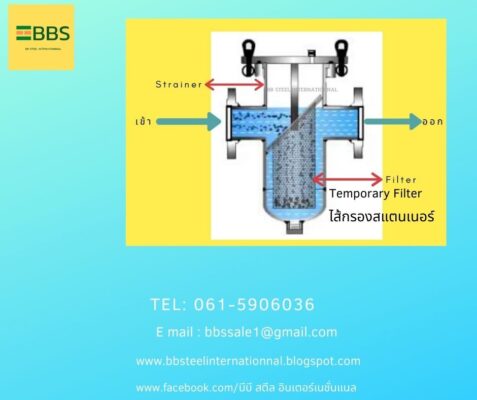 How do basket strainers work